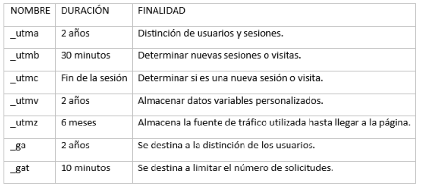 tabla